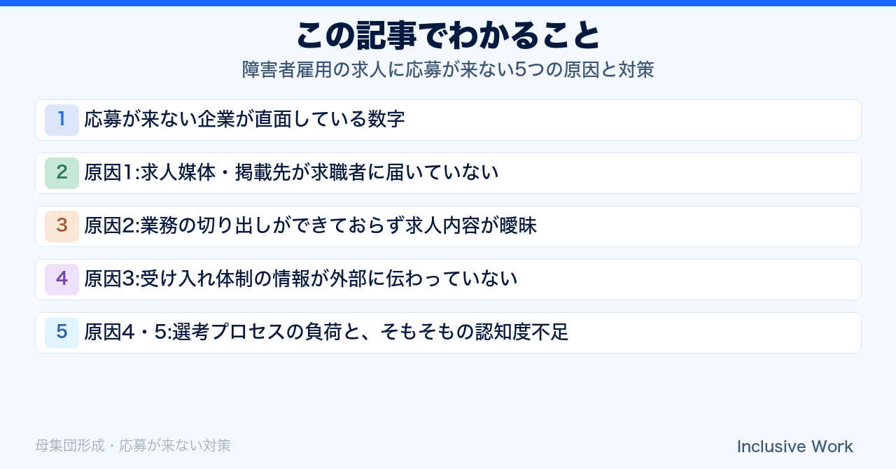障害者雇用の求人に応募が来ない5つの原因と対策|法定雇用率2.7%時代に応募数を増やす採用ページ改善ガイド|求人媒体・求人票・受け入れ体制の見直しチェックリスト付きの要点まとめ