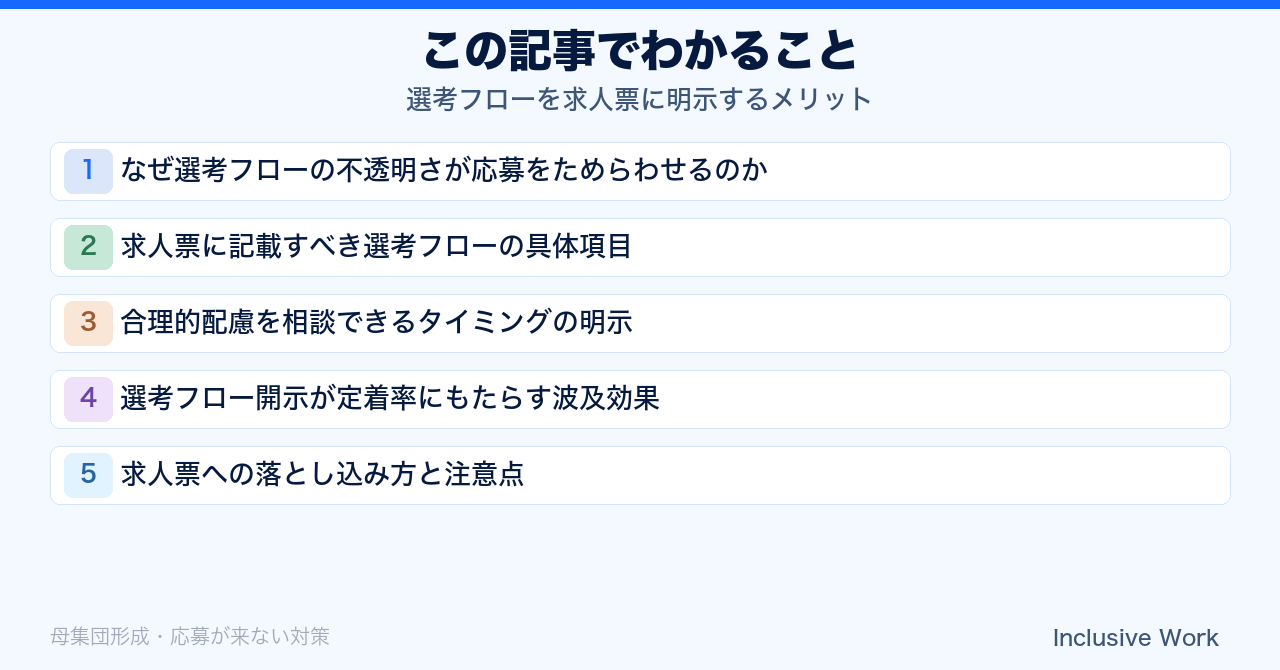 選考フローを求人票に明示するメリット｜応募をためらわせる不透明さ・記載すべき具体項目・配慮相談のタイミング・定着率への波及効果まで解説の要点まとめ