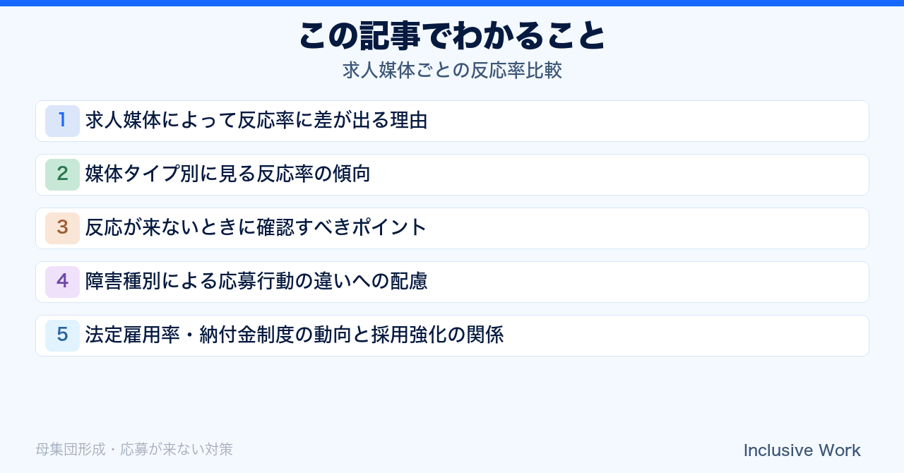 求人媒体ごとの反応率比較｜媒体タイプ別傾向・反応が来ない時の確認ポイント・障害種別配慮・改善策まで解説の要点まとめ