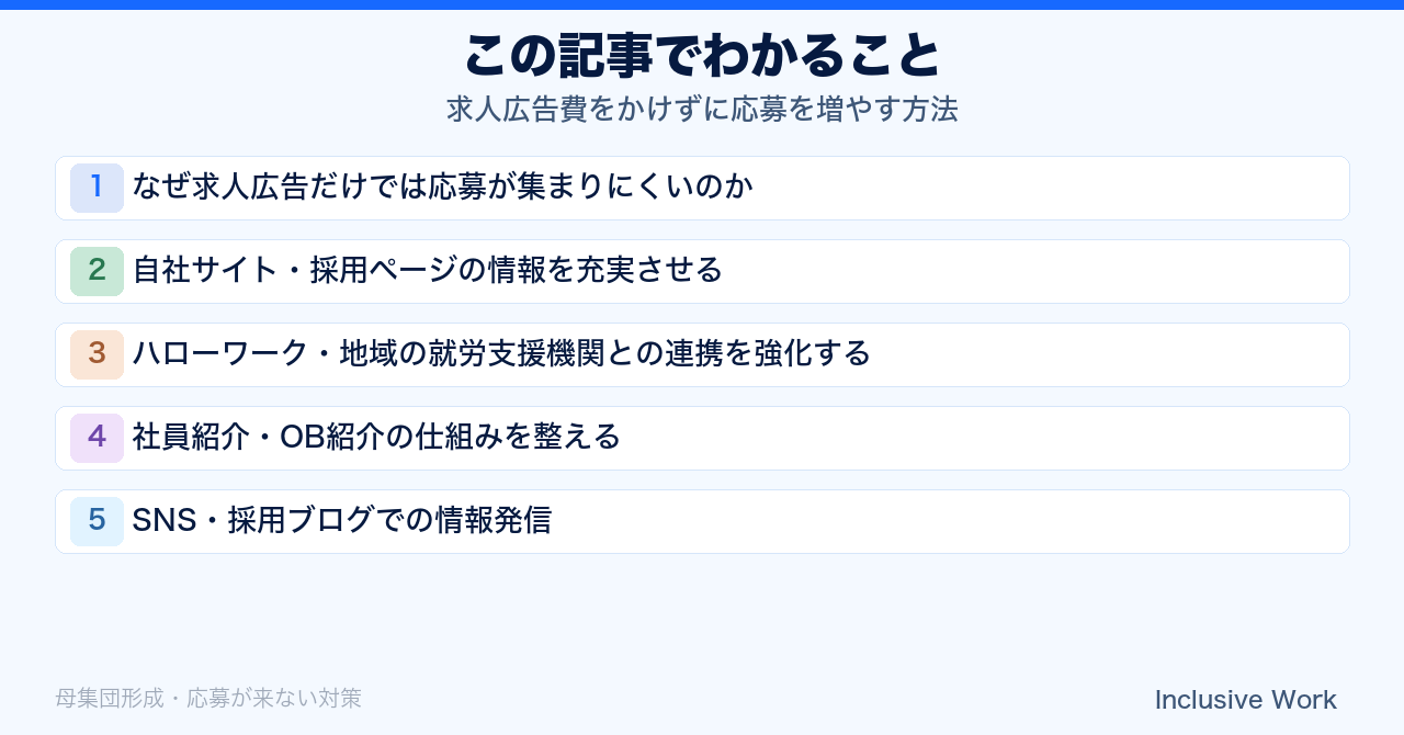 求人広告費をかけずに応募を増やす方法｜自社採用ページ充実・ハローワーク連携・社員紹介・SNS発信で母集団形成の要点まとめ