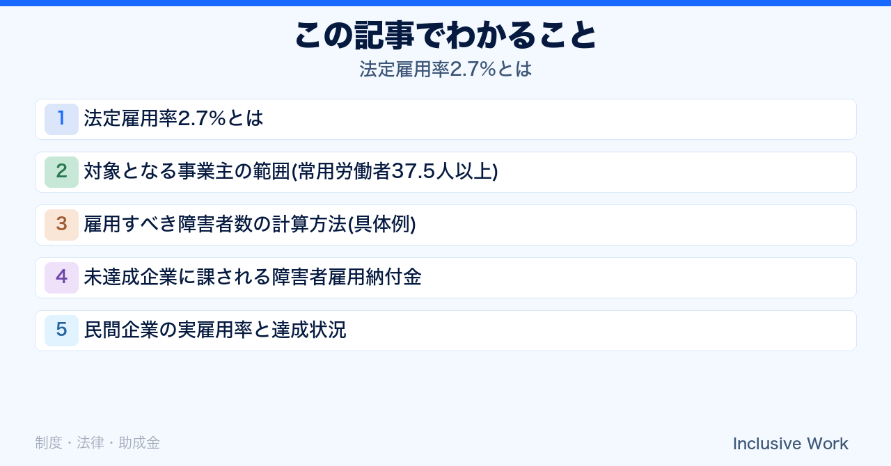 法定雇用率2.7%とは|対象企業の範囲・常用労働者数の数え方・計算方法と未達成時の障害者雇用納付金まで解説の要点まとめ