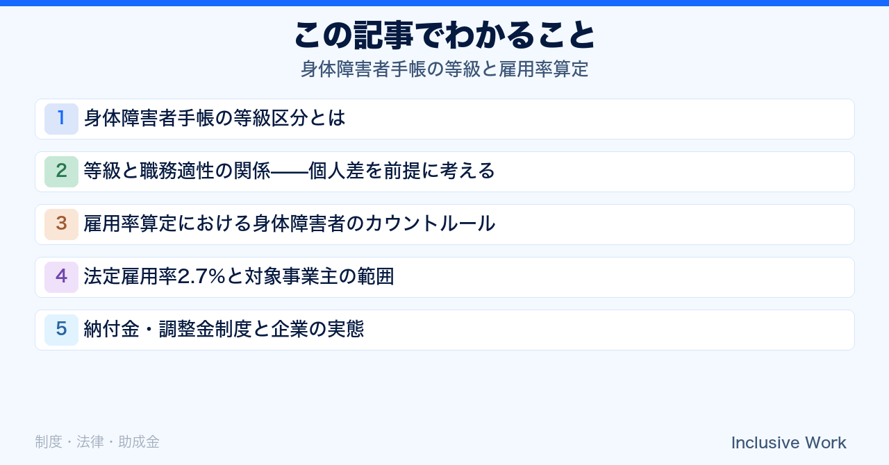 身体障害者手帳の等級と雇用率算定|等級区分・職務適性の考え方・重度該当のダブルカウント・法定雇用率2.7%と対象拡大・納付金調整金制度まで解説の要点まとめ