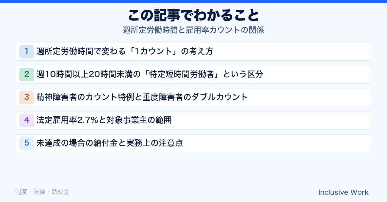 週所定労働時間と雇用率カウントの関係|1カウント・0.5カウントの基準・特定短時間労働者・精神障害者の特例・法定雇用率2.7%・納付金まで解説の要点まとめ