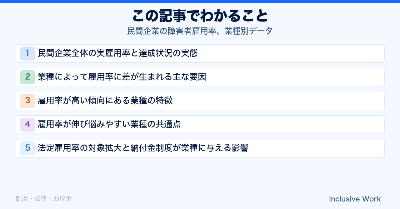 民間企業の障害者雇用率、業種別データ|実雇用率2.41%と達成企業46.0%の実態・業種差の要因・雇用率が高い業種と伸び悩む業種の特徴・納付金制度の影響の要点まとめ