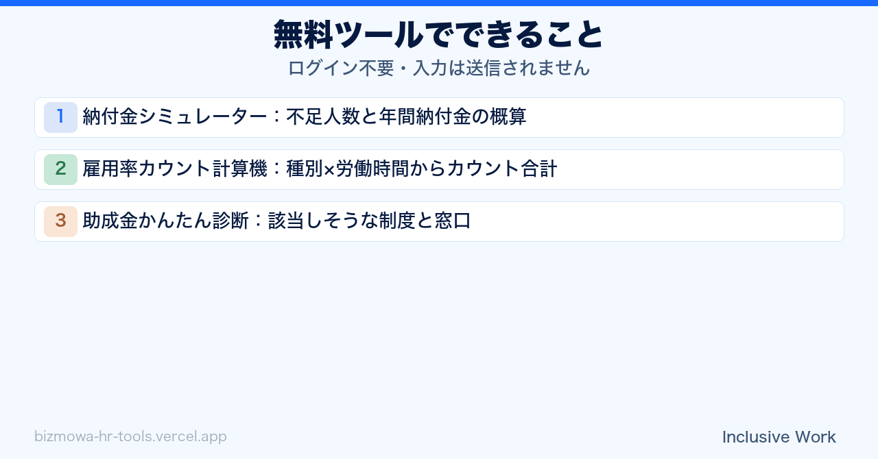 障害者雇用納付金の計算と障害者雇用状況報告(ロクイチ報告)の書き方|法定雇用率2.7%・カウント方法・5月15日/7月15日の提出先と期限|無料の納付金シミュレーター・雇用率カウント計算機・助成金診断ツール付きの要点まとめ
