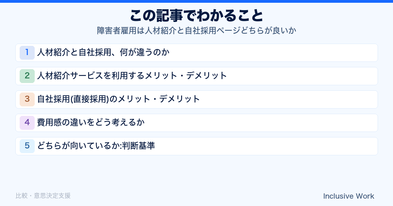 障害者雇用は人材紹介と自社採用ページどちらが良いか｜費用相場・採用スピード・定着率の違いを徹底比較の要点まとめ