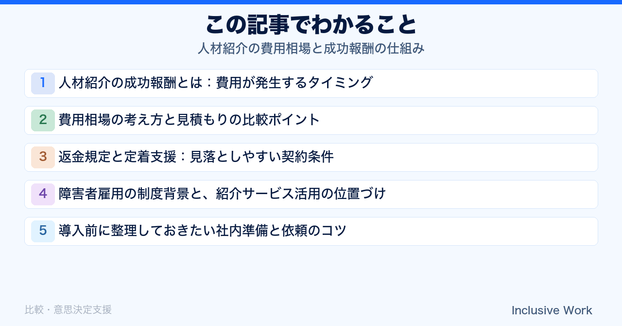 人材紹介の費用相場と成功報酬の仕組み｜費用発生のタイミング・見積もり比較・返金規定・定着支援・社内準備まで解説の要点まとめ