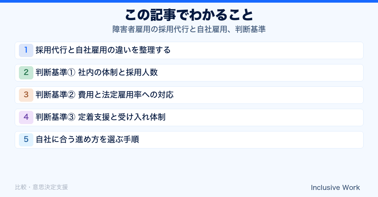 障害者雇用の採用代行と自社雇用、判断基準|費用・工数・定着支援・制度対応の4軸で整理の要点まとめ