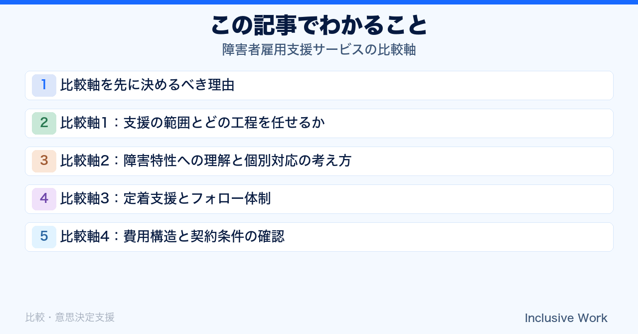 障害者雇用支援サービスの比較軸|支援範囲・障害特性への理解・定着支援・費用構造まで解説の要点まとめ