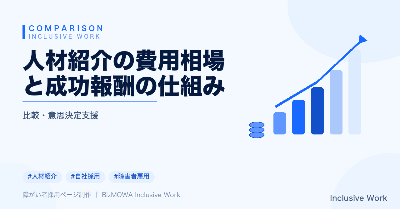 人材紹介の費用相場と成功報酬の仕組み｜費用発生のタイミング・見積もり比較・返金規定・定着支援・社内準備まで解説