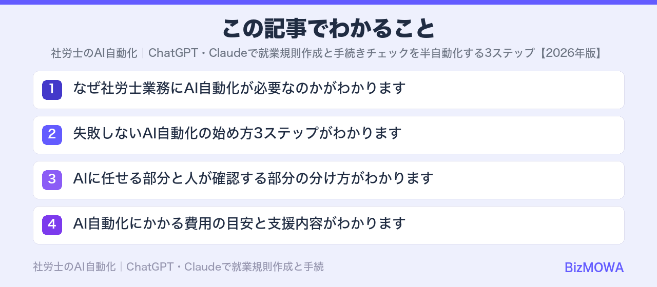 この記事でわかること：社労士のAI自動化｜ChatGPT・Claudeで就業規則作成と手続きチェックを