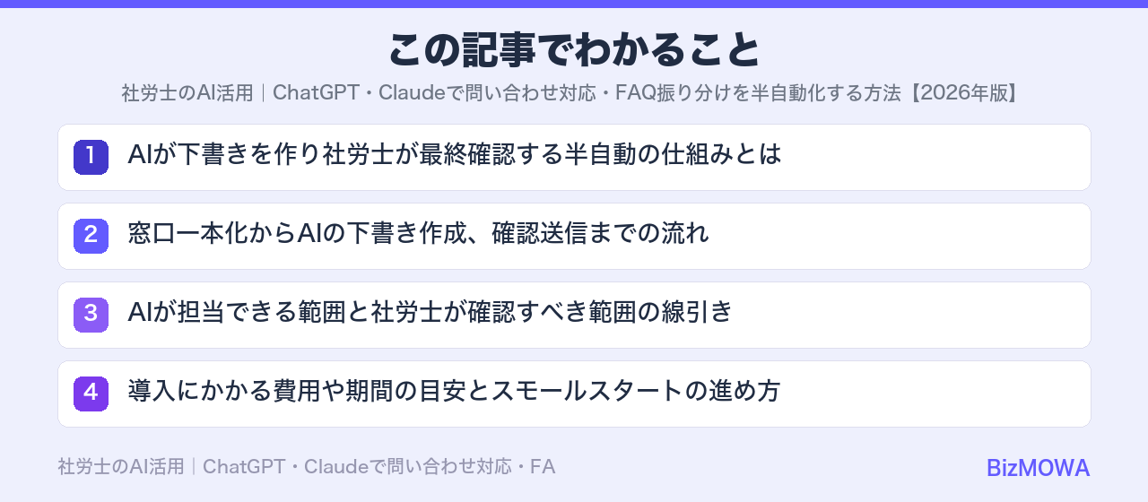 この記事でわかること：社労士のAI活用｜ChatGPT・Claudeで問い合わせ対応・FAQ振り分けを