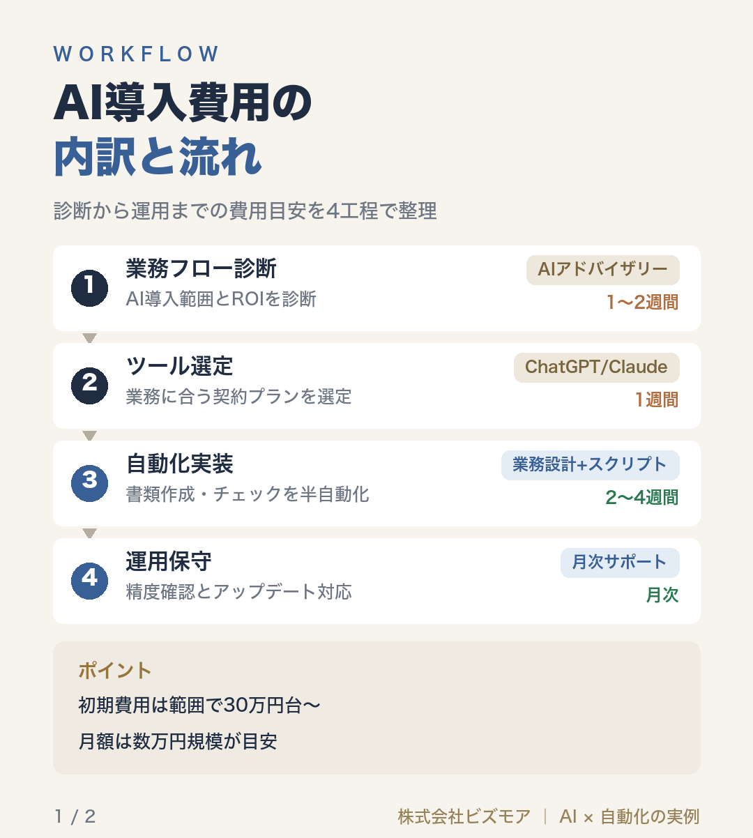 AI導入費用の内訳と流れ