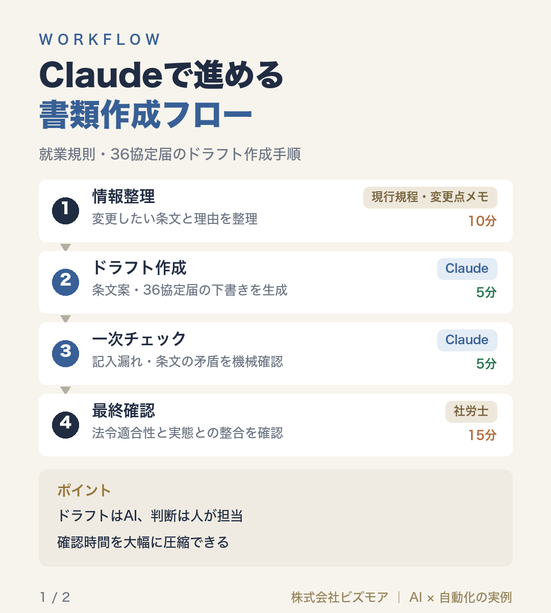 Claudeで進める書類作成フロー