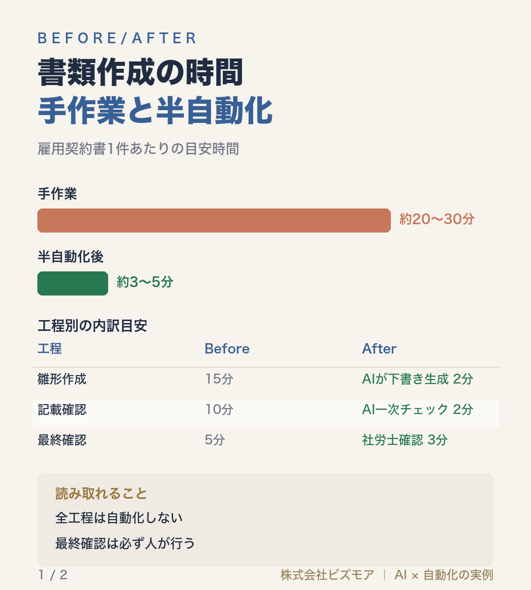 書類作成の時間手作業と半自動化