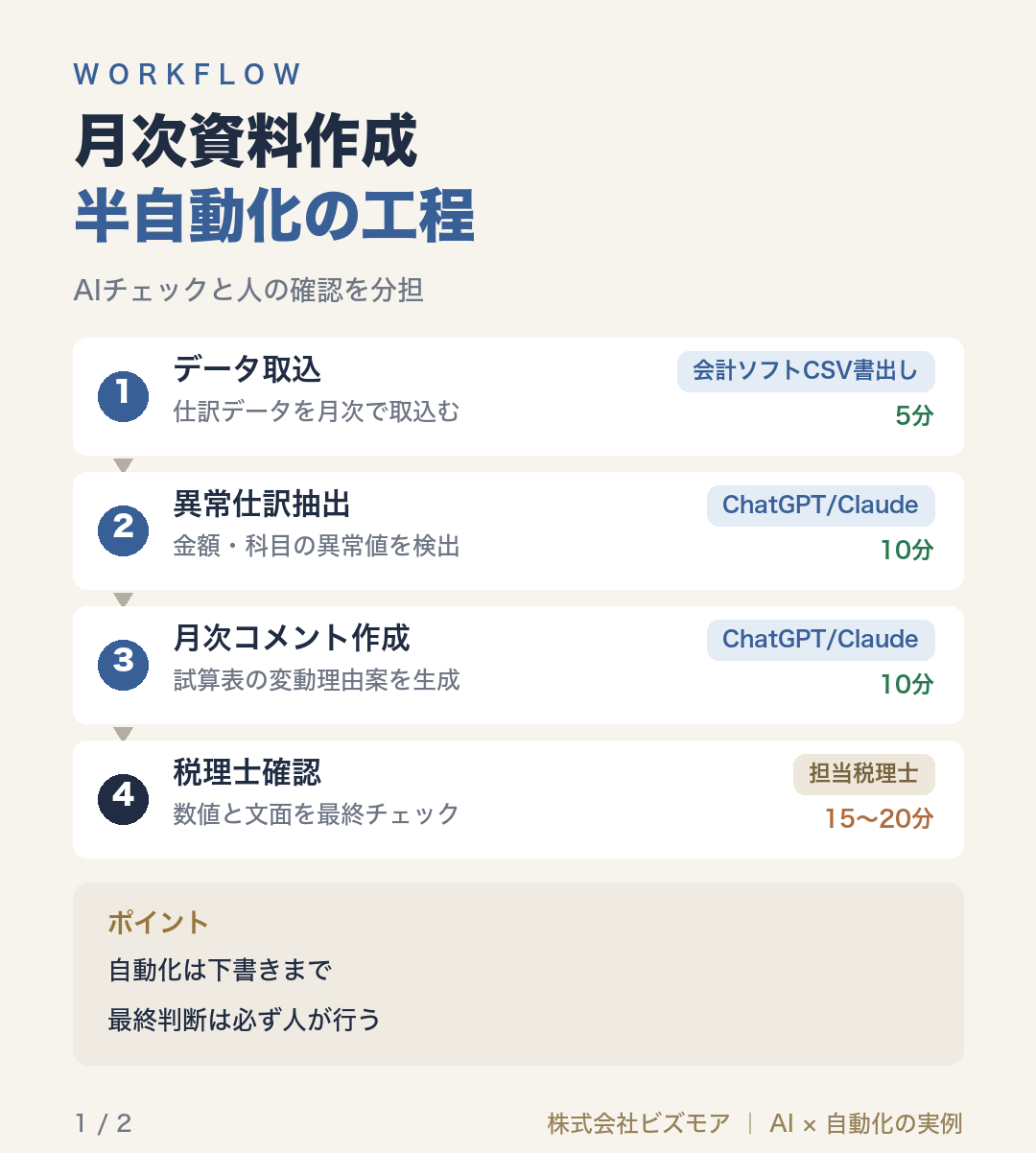 月次資料作成半自動化の工程
