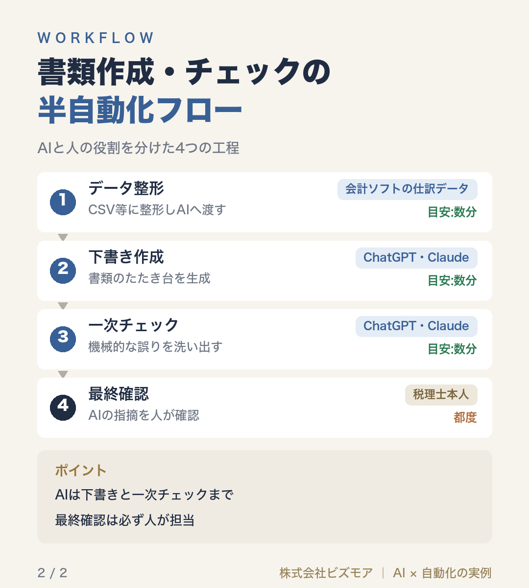 書類作成・チェックの半自動化フロー