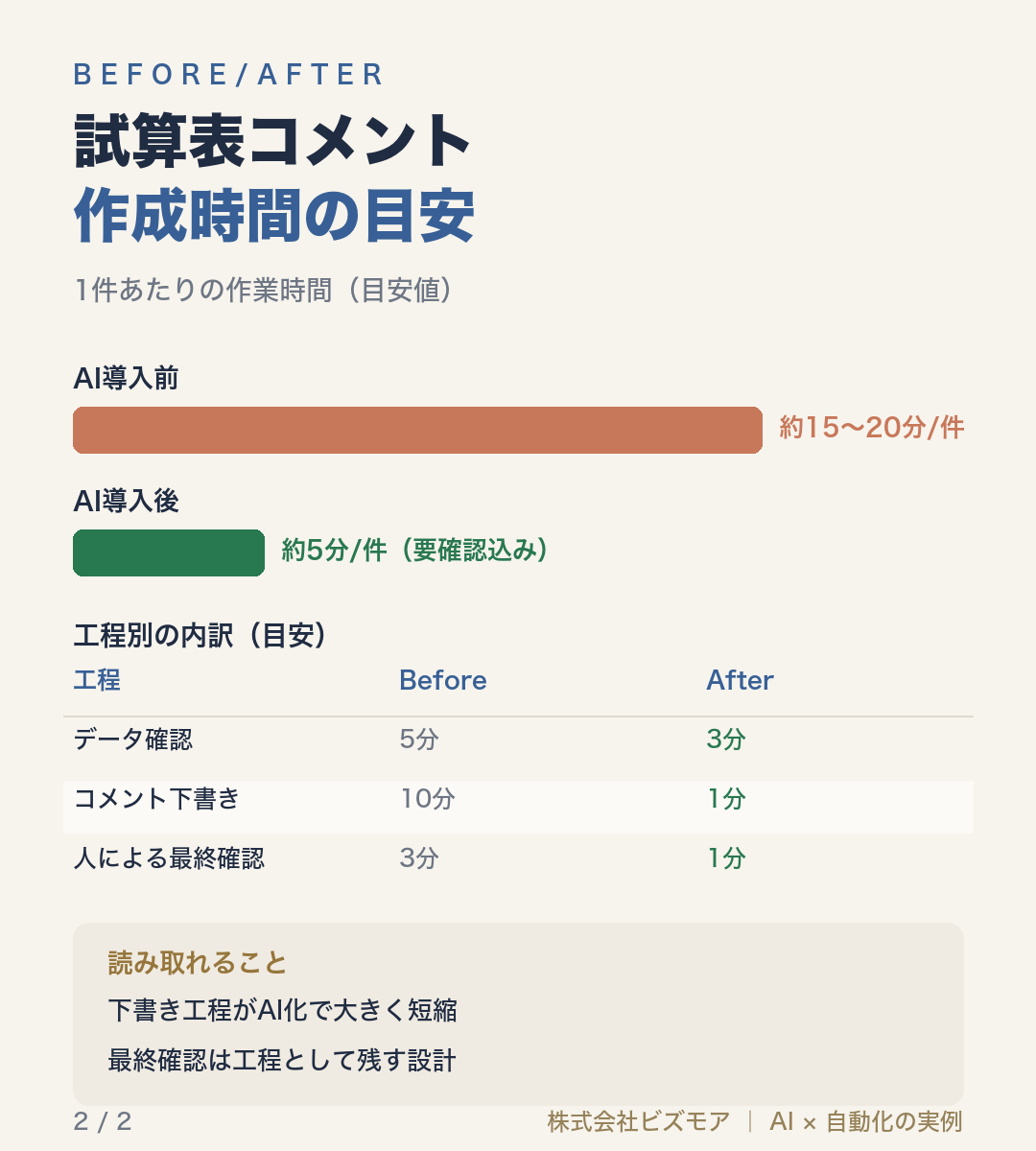 試算表コメント作成時間の目安