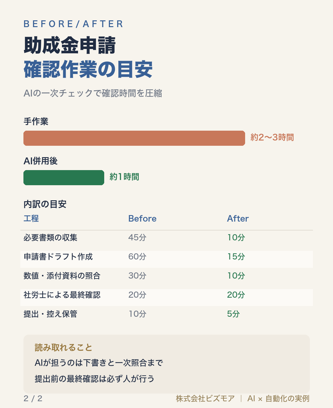 助成金申請確認作業の目安