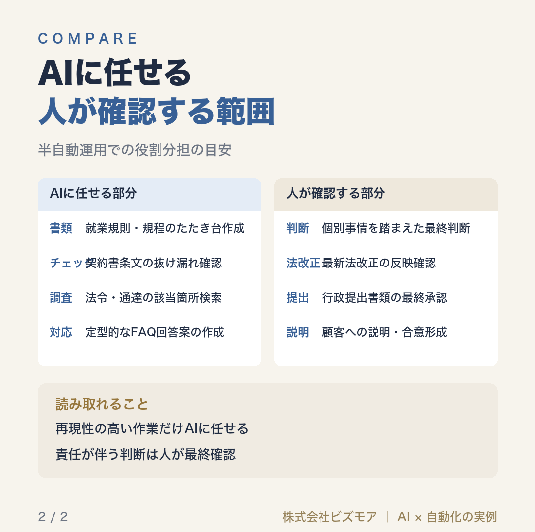 AIに任せる人が確認する範囲