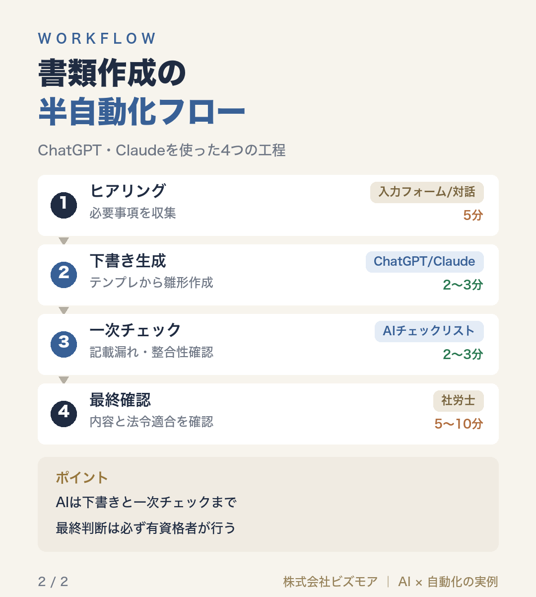 書類作成の半自動化フロー