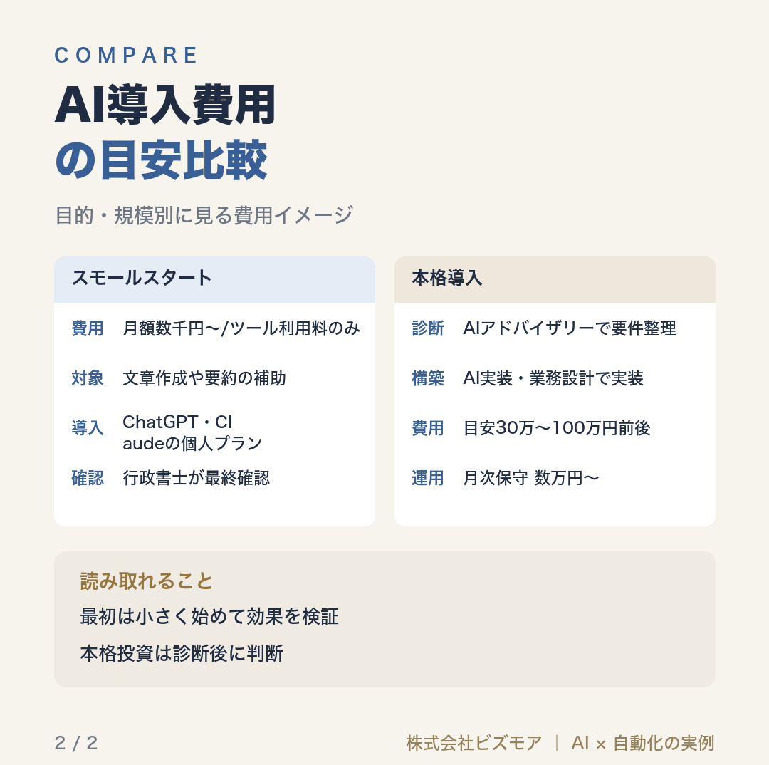 AI導入費用の目安比較