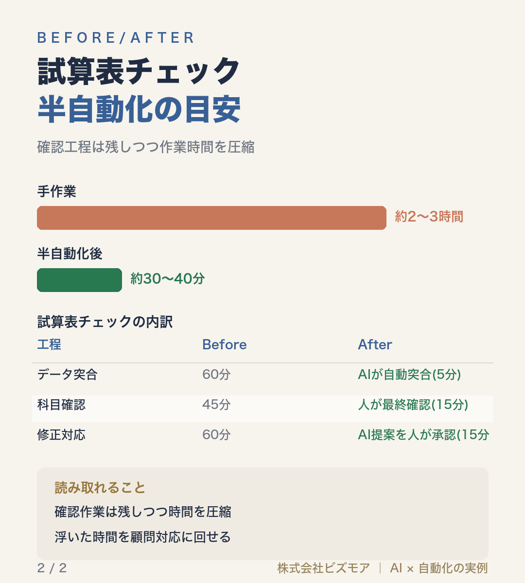 試算表チェック半自動化の目安