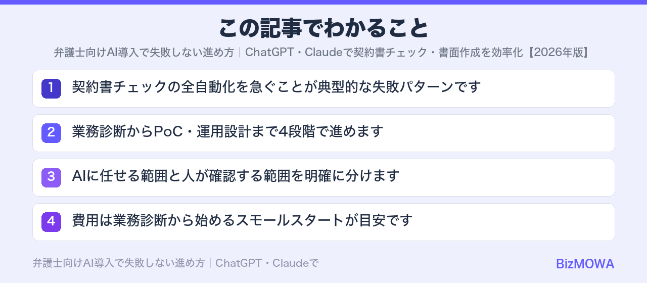 この記事でわかること：弁護士向けAI導入で失敗しない進め方｜ChatGPT・Claudeで契約書チェッ