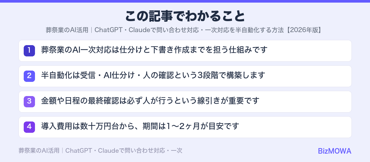 この記事でわかること：葬祭業のAI活用｜ChatGPT・Claudeで問い合わせ対応・一次対応を半自動
