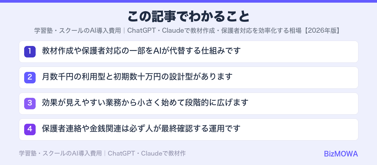 この記事でわかること：学習塾・スクールのAI導入費用｜ChatGPT・Claudeで教材作成・保護者対