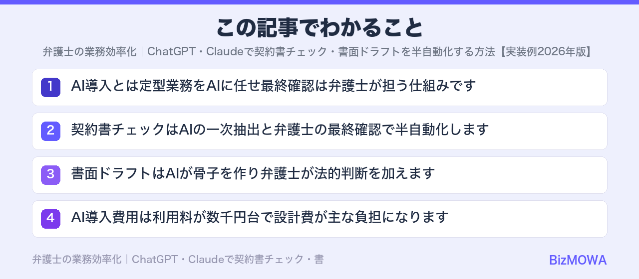 この記事でわかること：弁護士の業務効率化｜ChatGPT・Claudeで契約書チェック・書面ドラフトを