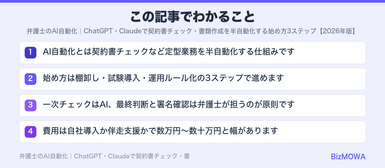 この記事でわかること：弁護士のAI自動化｜ChatGPT・Claudeで契約書チェック・書類作成を半自