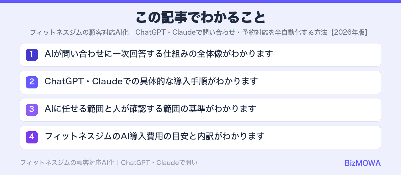 この記事でわかること：フィットネスジムの顧客対応AI化｜ChatGPT・Claudeで問い合わせ・予約