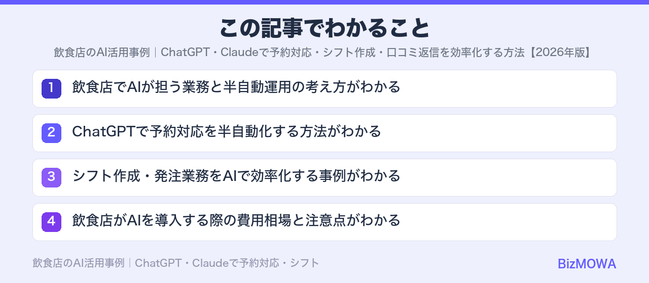 この記事でわかること：飲食店のAI活用事例｜ChatGPT・Claudeで予約対応・シフト作成・口コミ