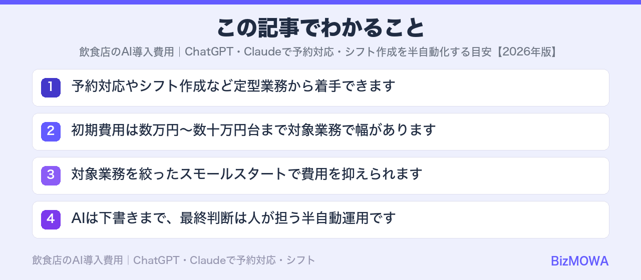 この記事でわかること：飲食店のAI導入費用｜ChatGPT・Claudeで予約対応・シフト作成を半自動