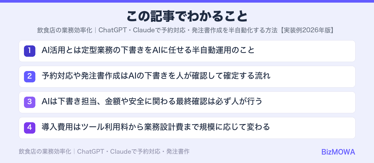 この記事でわかること：飲食店の業務効率化｜ChatGPT・Claudeで予約対応・発注書作成を半自動化