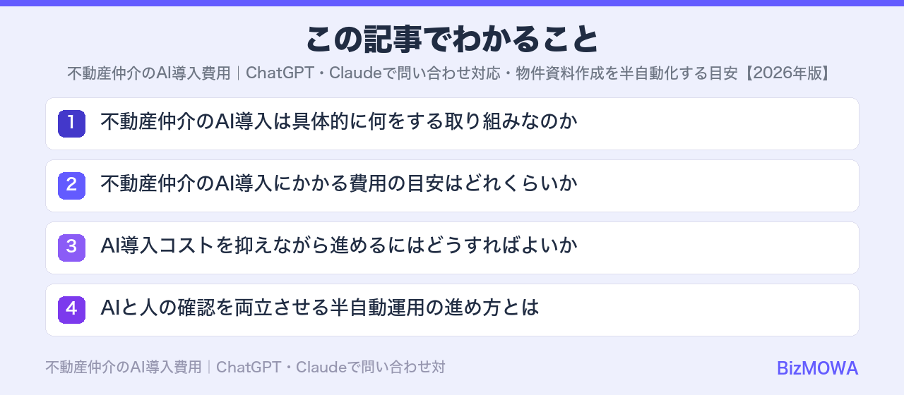 この記事でわかること：不動産仲介のAI導入費用｜ChatGPT・Claudeで問い合わせ対応・物件資料