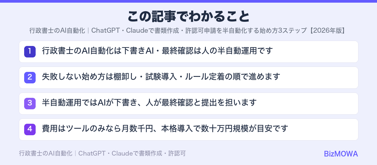 この記事でわかること：行政書士のAI自動化｜ChatGPT・Claudeで書類作成・許認可申請を半自動