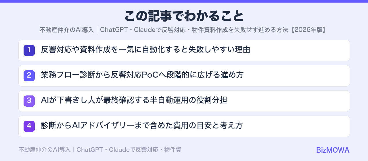 この記事でわかること:不動産仲介のAI導入|ChatGPT・Claudeで反響対応・物件資料作成を失敗
