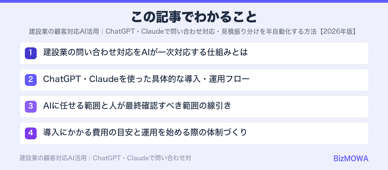 この記事でわかること：建設業の顧客対応AI活用｜ChatGPT・Claudeで問い合わせ対応・見積振り