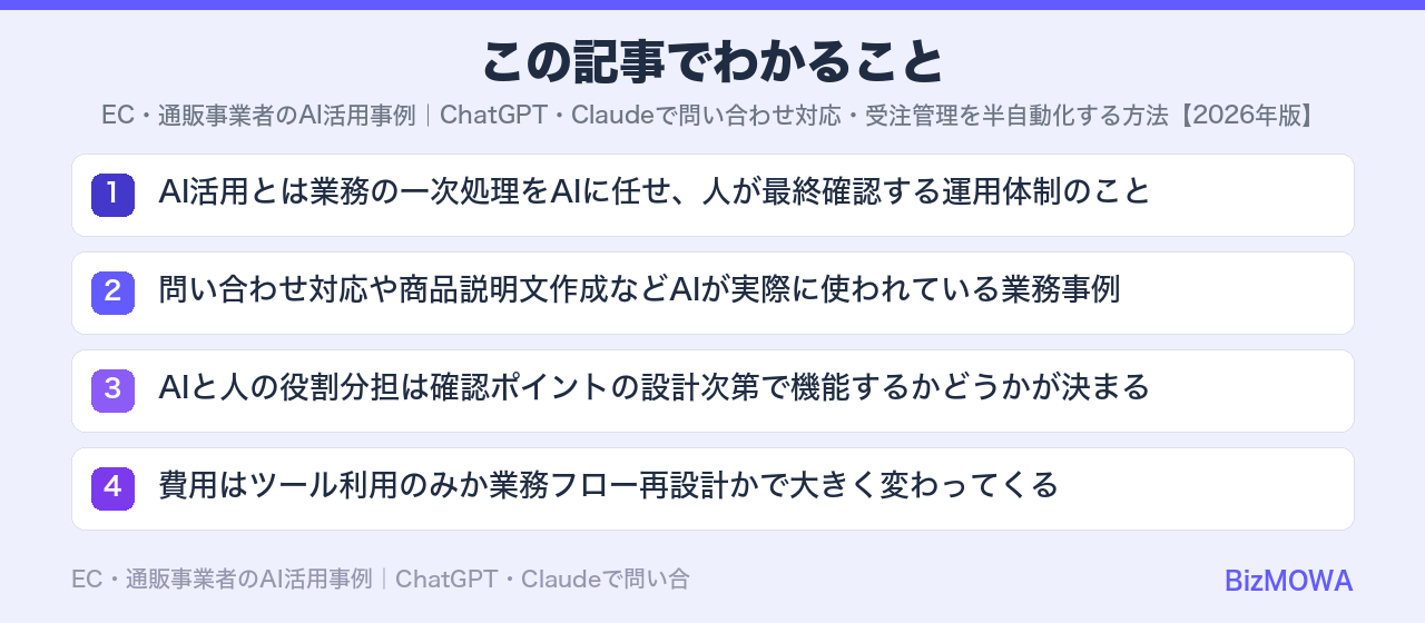 この記事でわかること：EC・通販事業者のAI活用事例｜ChatGPT・Claudeで問い合わせ対応・受
