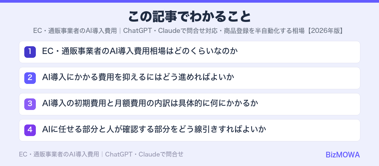 この記事でわかること：EC・通販事業者のAI導入費用｜ChatGPT・Claudeで問合せ対応・商品登