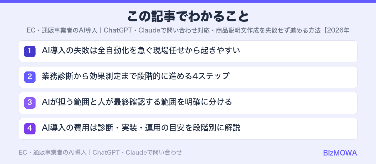 この記事でわかること：EC・通販事業者のAI導入｜ChatGPT・Claudeで問い合わせ対応・商品説