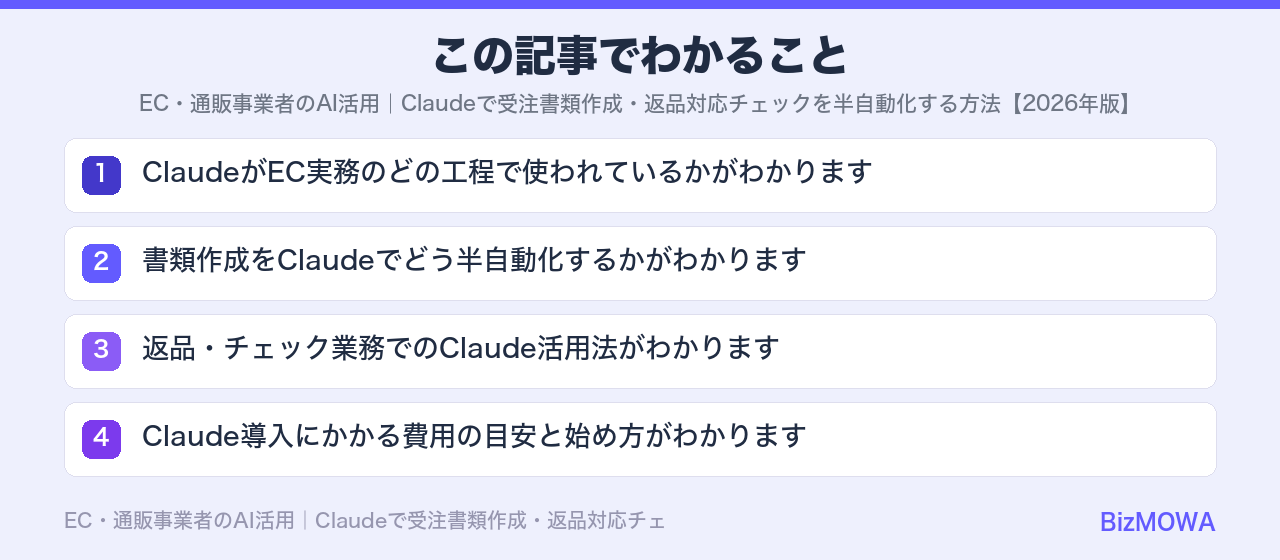 この記事でわかること：EC・通販事業者のAI活用｜Claudeで受注書類作成・返品対応チェックを半自動