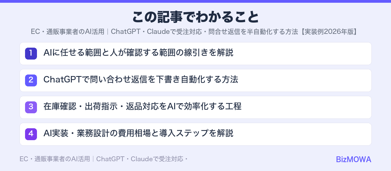 この記事でわかること：EC・通販事業者のAI活用｜ChatGPT・Claudeで受注対応・問合せ返信を