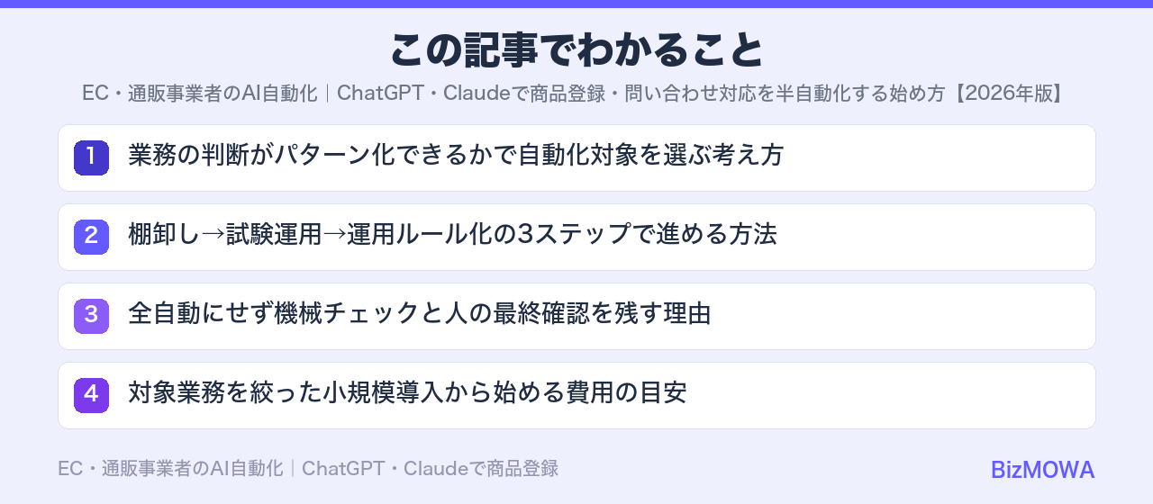 この記事でわかること：EC・通販事業者のAI自動化｜ChatGPT・Claudeで商品登録・問い合わせ