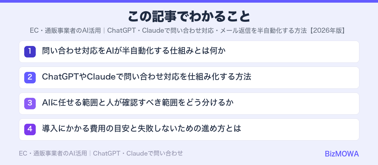この記事でわかること：EC・通販事業者のAI活用｜ChatGPT・Claudeで問い合わせ対応・メール
