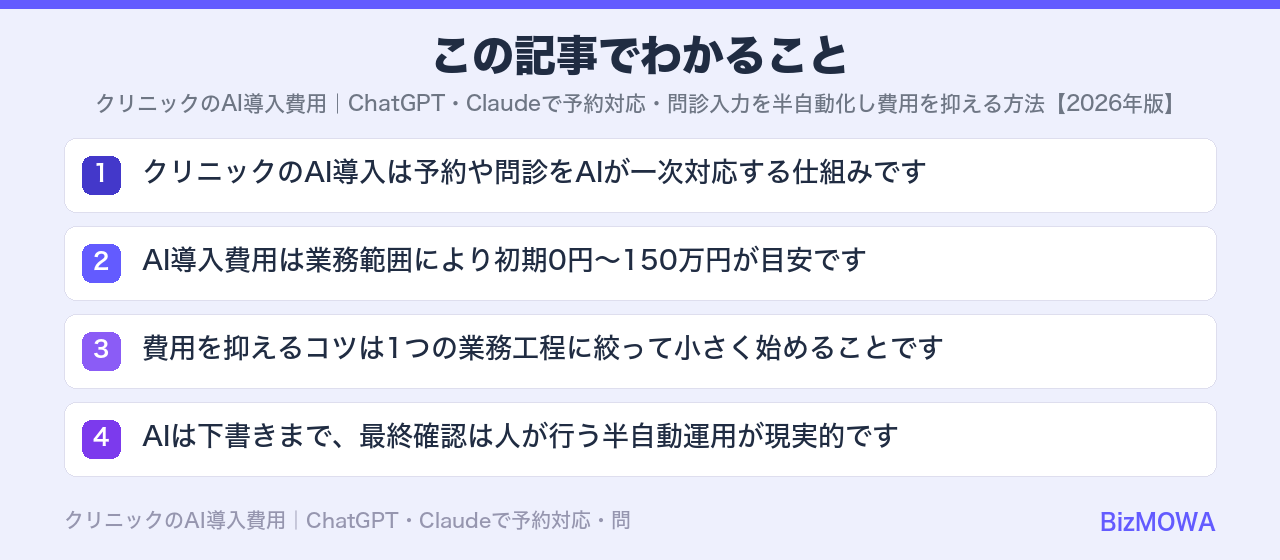 この記事でわかること：クリニックのAI導入費用｜ChatGPT・Claudeで予約対応・問診入力を半自