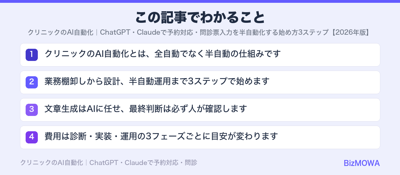この記事でわかること：クリニックのAI自動化｜ChatGPT・Claudeで予約対応・問診票入力を半自