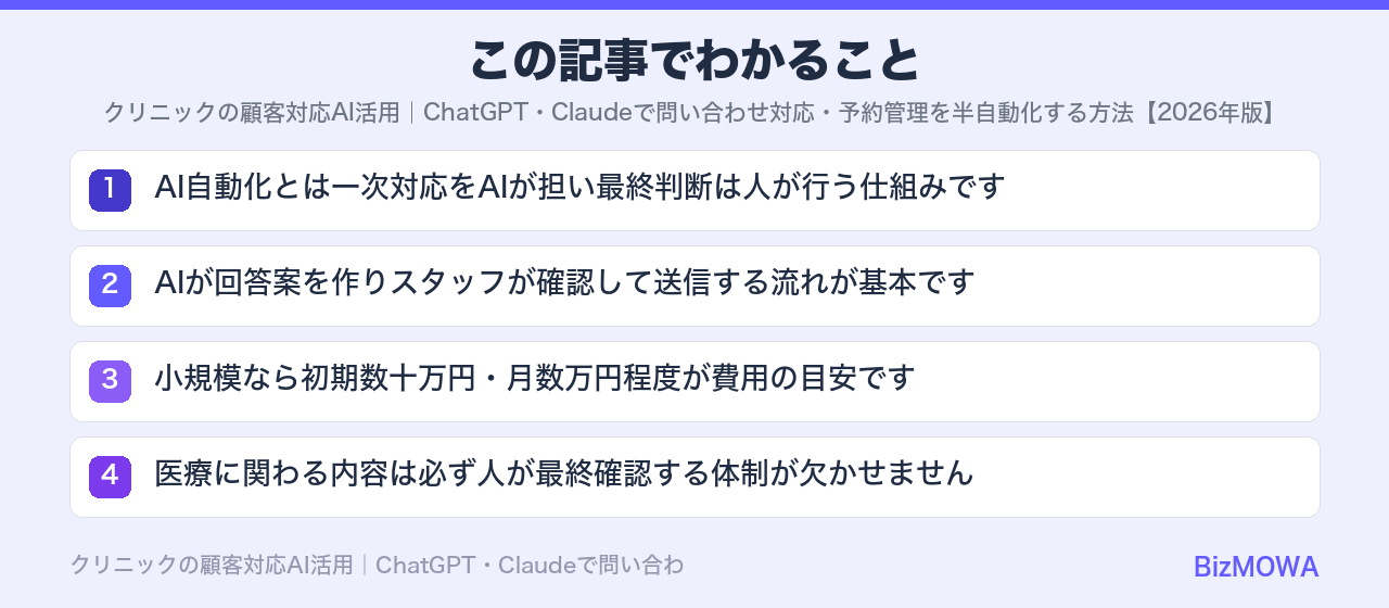 この記事でわかること：クリニックの顧客対応AI活用｜ChatGPT・Claudeで問い合わせ対応・予約